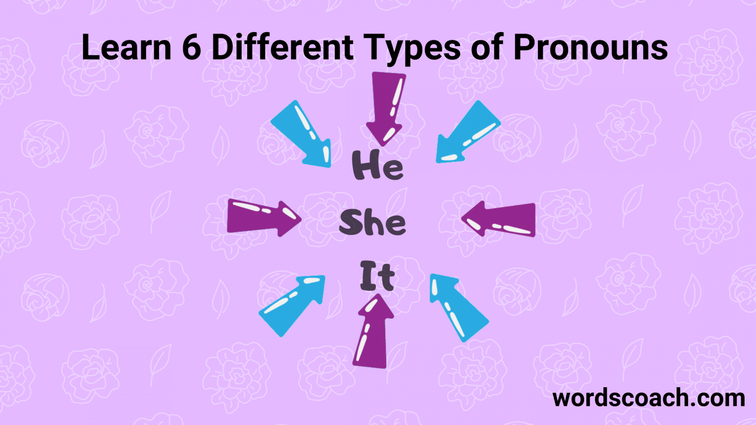 Examples of pronouns - Word Coach