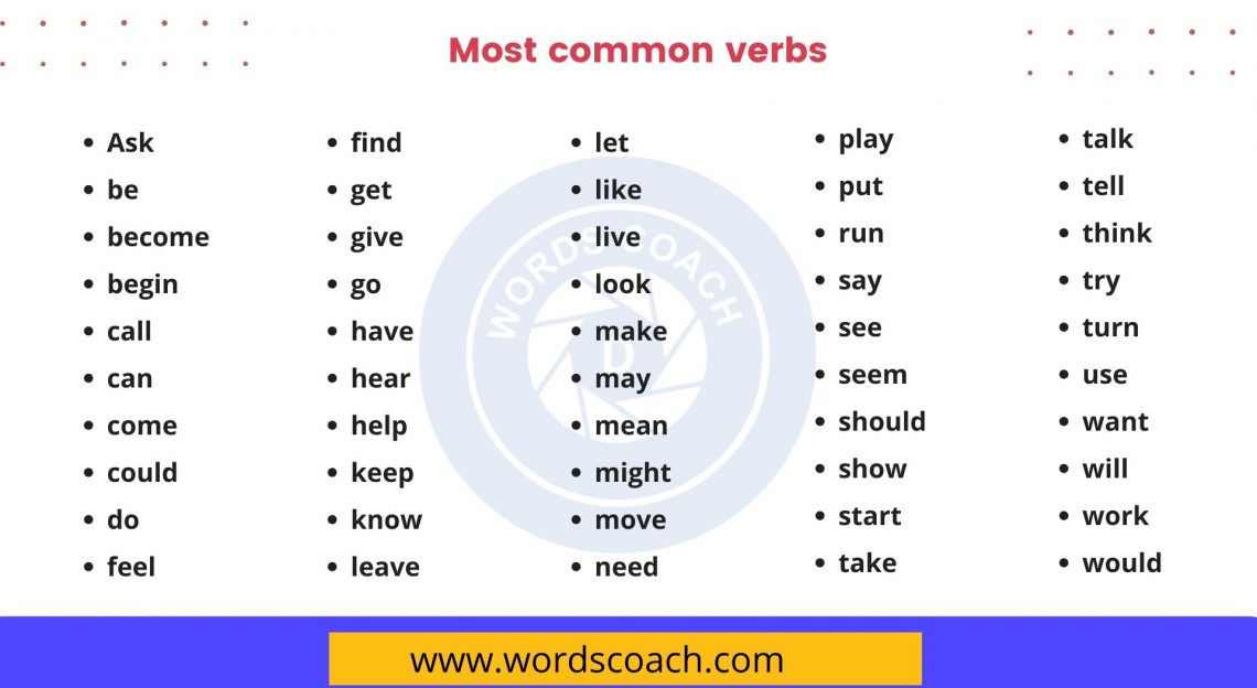 50 most common verbs in English - Word Coach