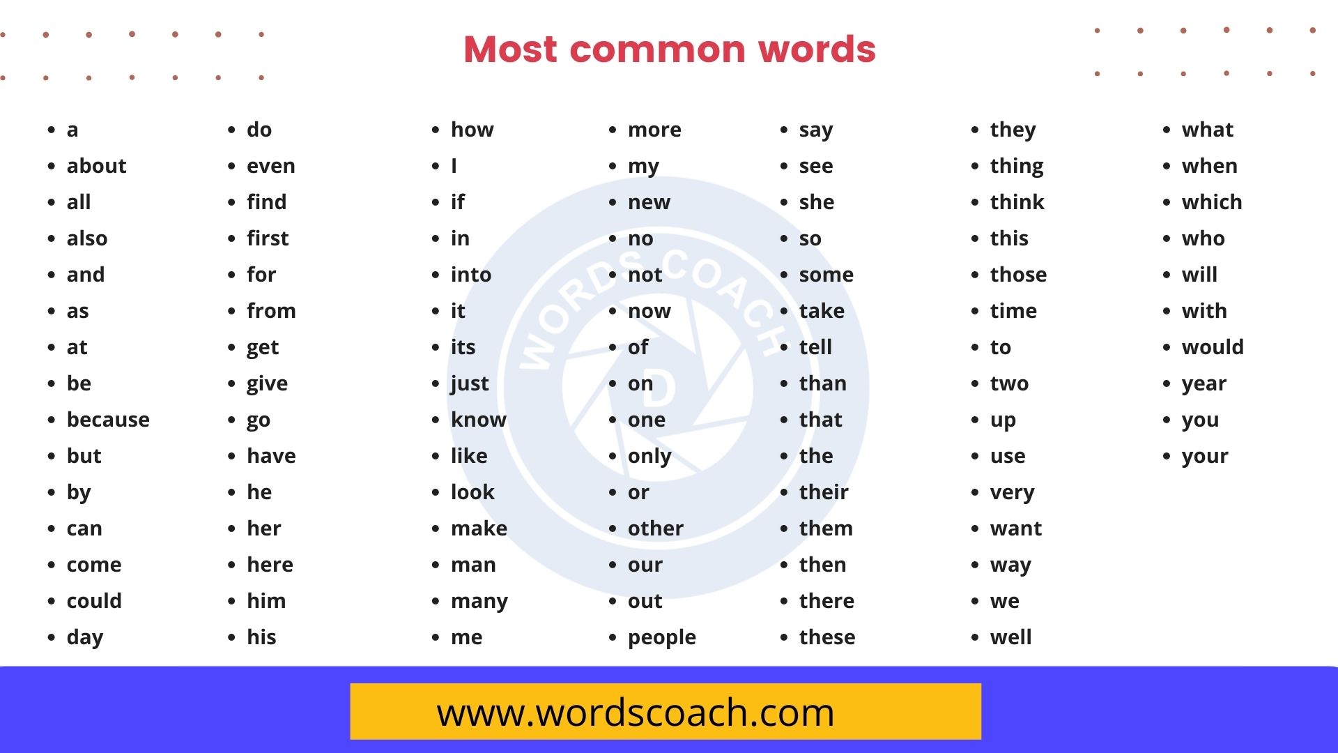 100 Most Common Words In English Word Coach