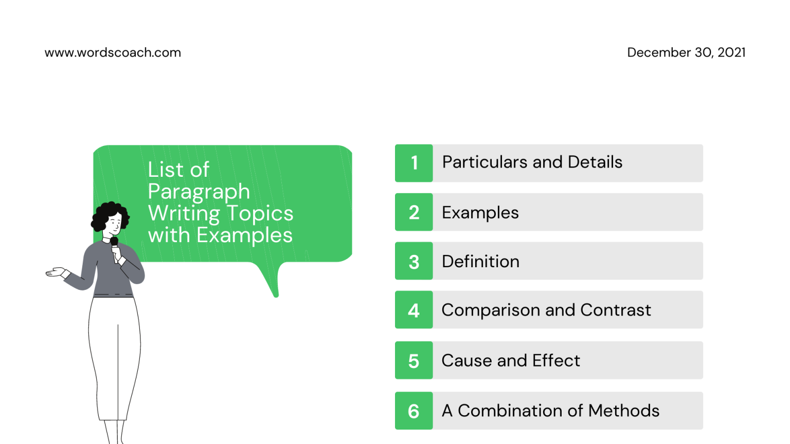 Paragraph Writing - Word Coach