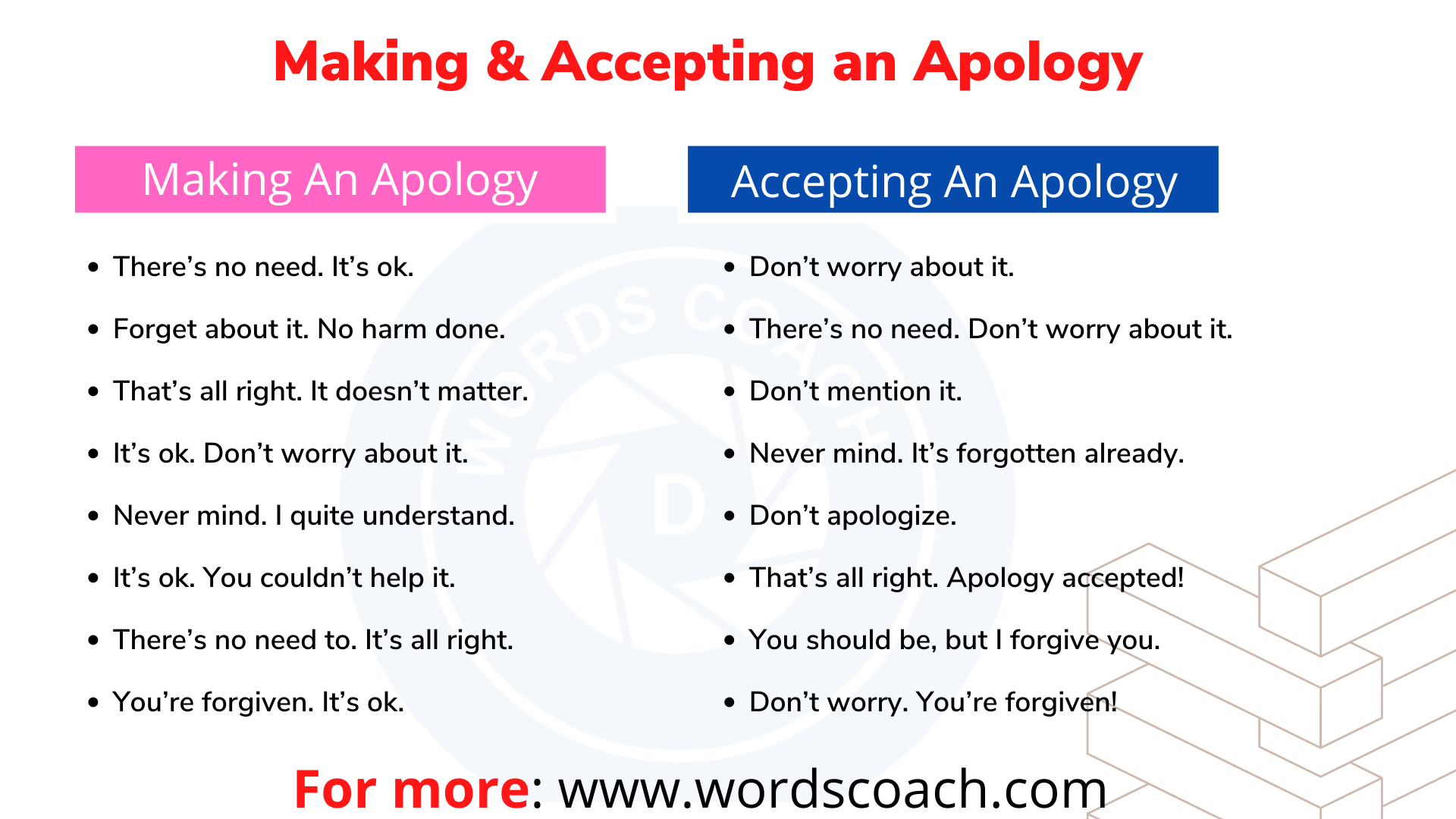 How To Make And Accept An Apology In English Word Coach