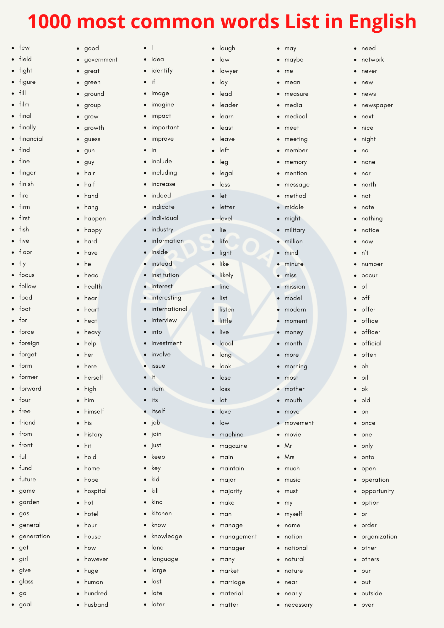 1000 most common words List in English - Word Coach