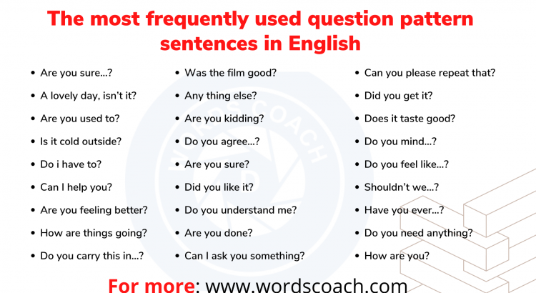 Interrogative Archives Word Coach