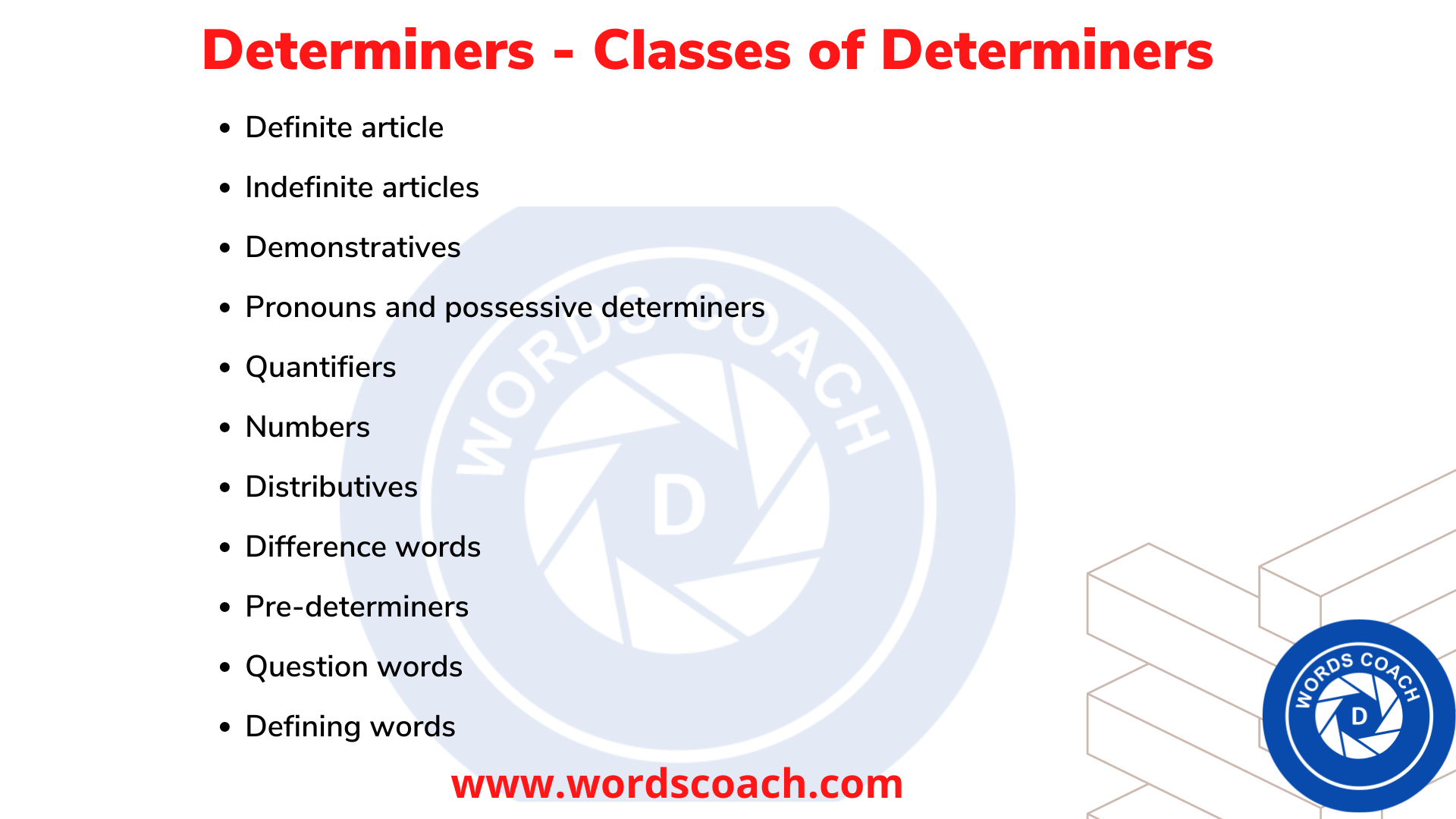 Determiners Word Coach