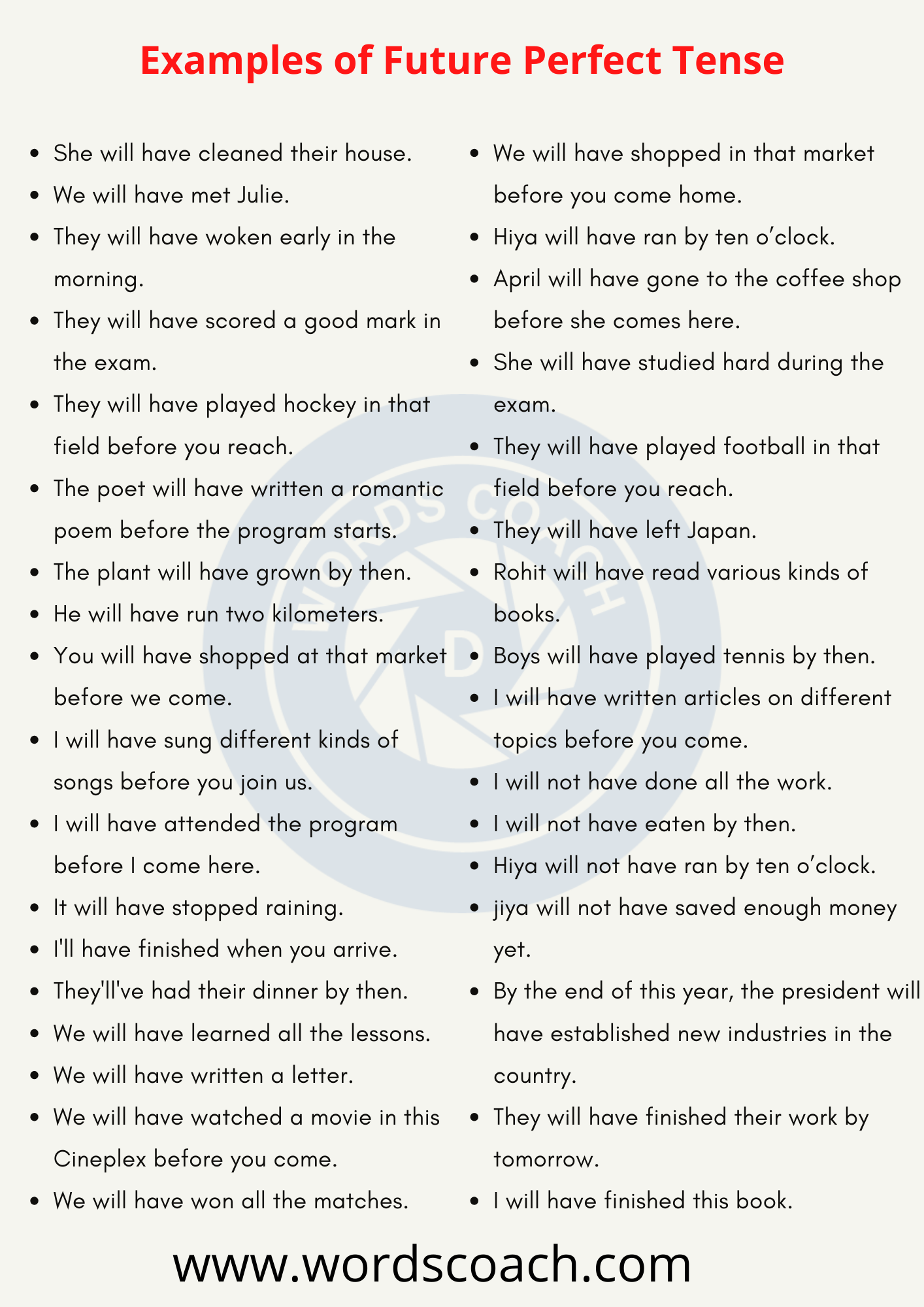 Examples Of Future Perfect Tense Word Coach