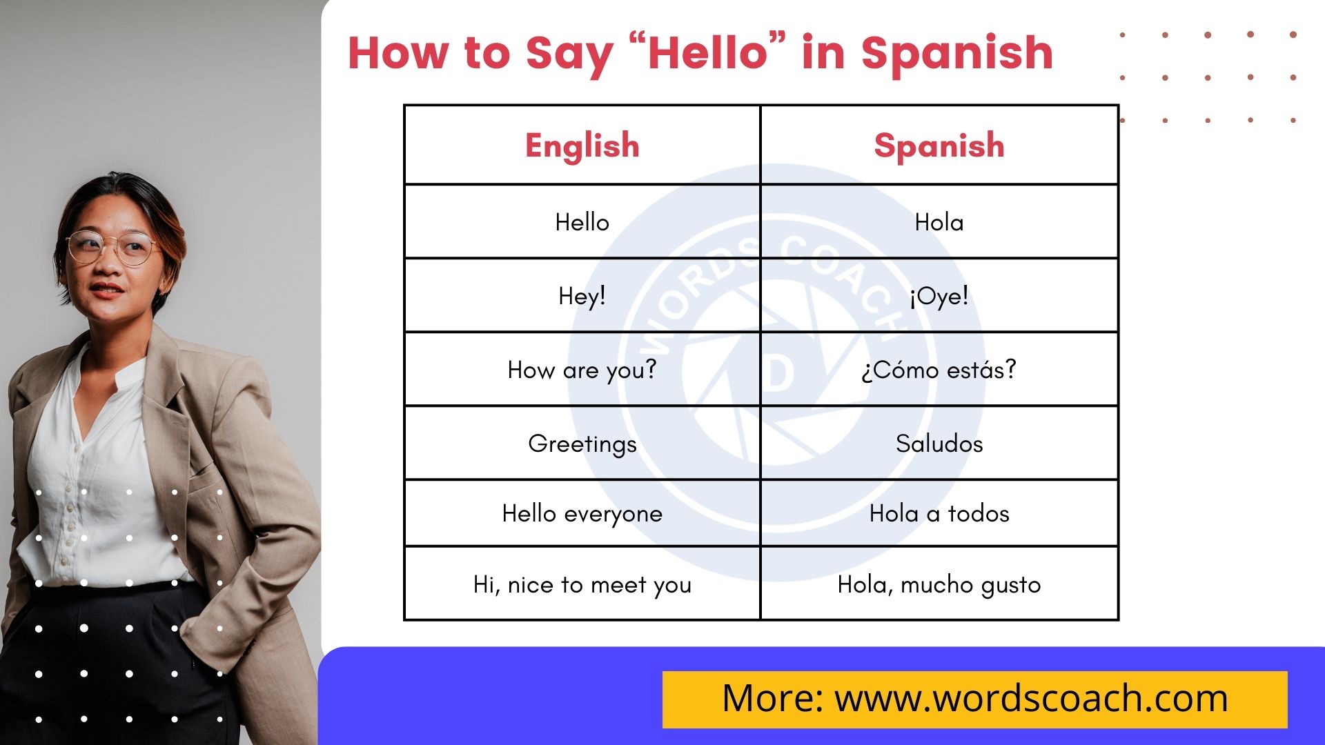 How To Say Hello In Spanish Word Coach