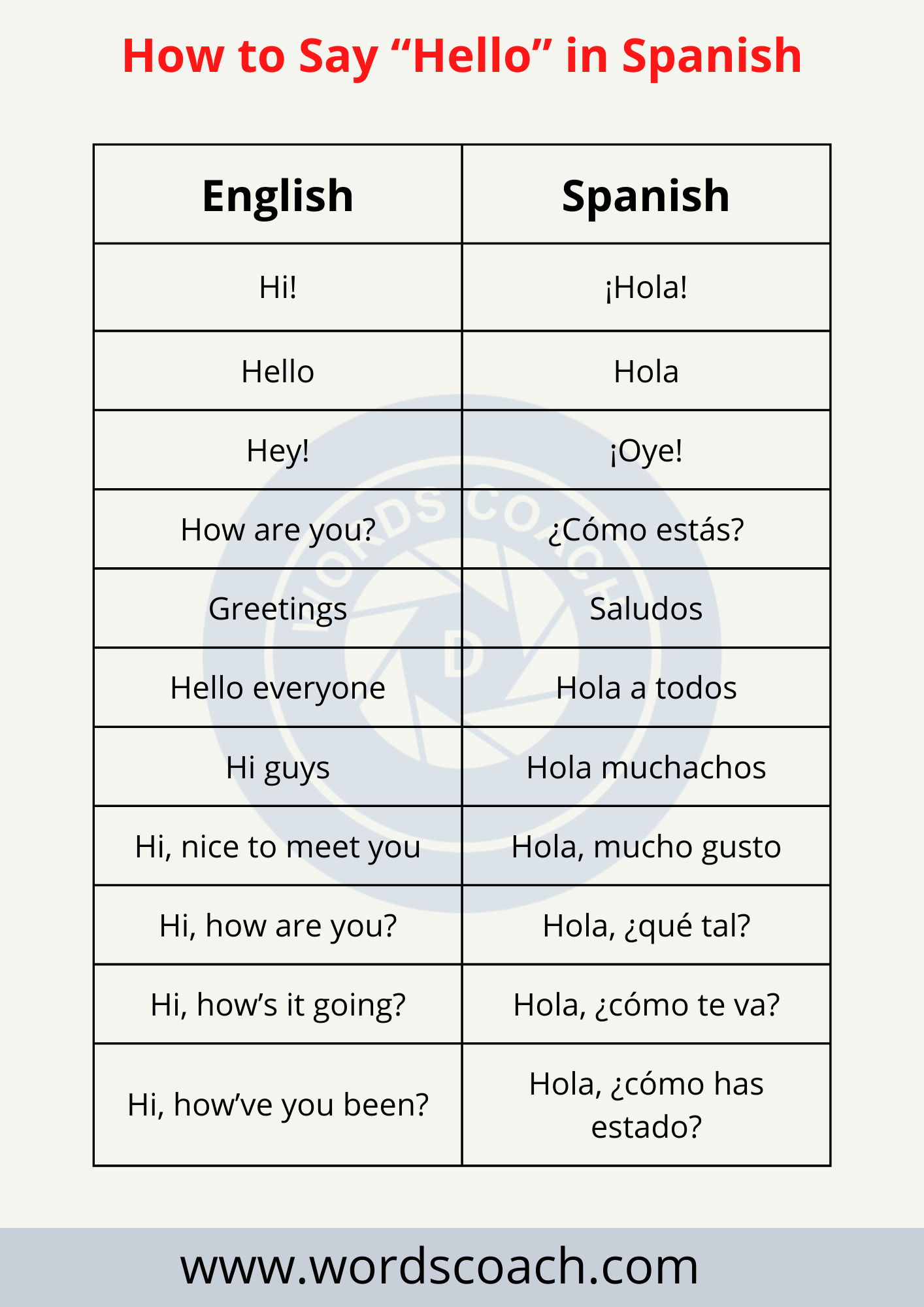 How To Say Hello In Spanish