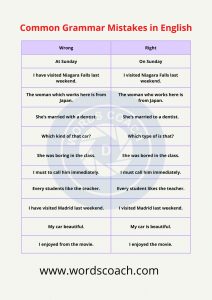 50+ Common Grammar Mistakes In English - Word Coach