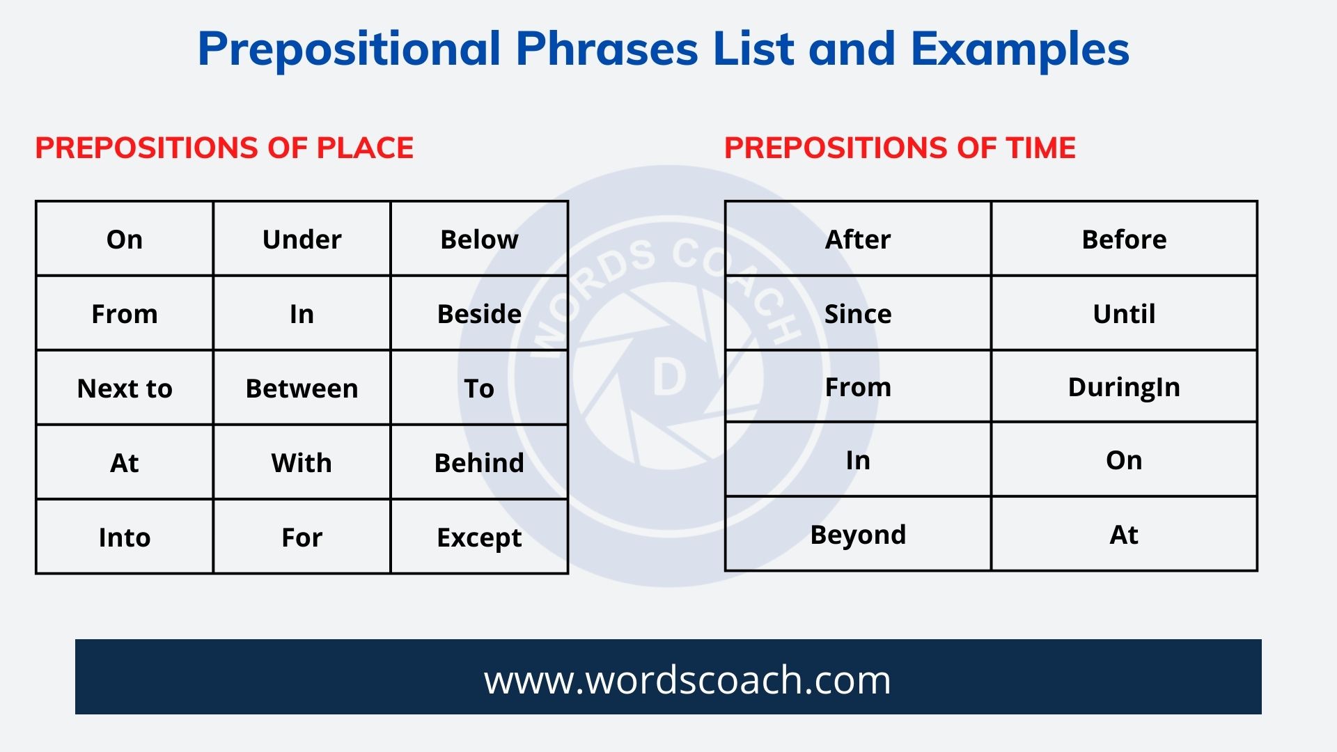 Prepositional Phrases List And Examples Word Coach