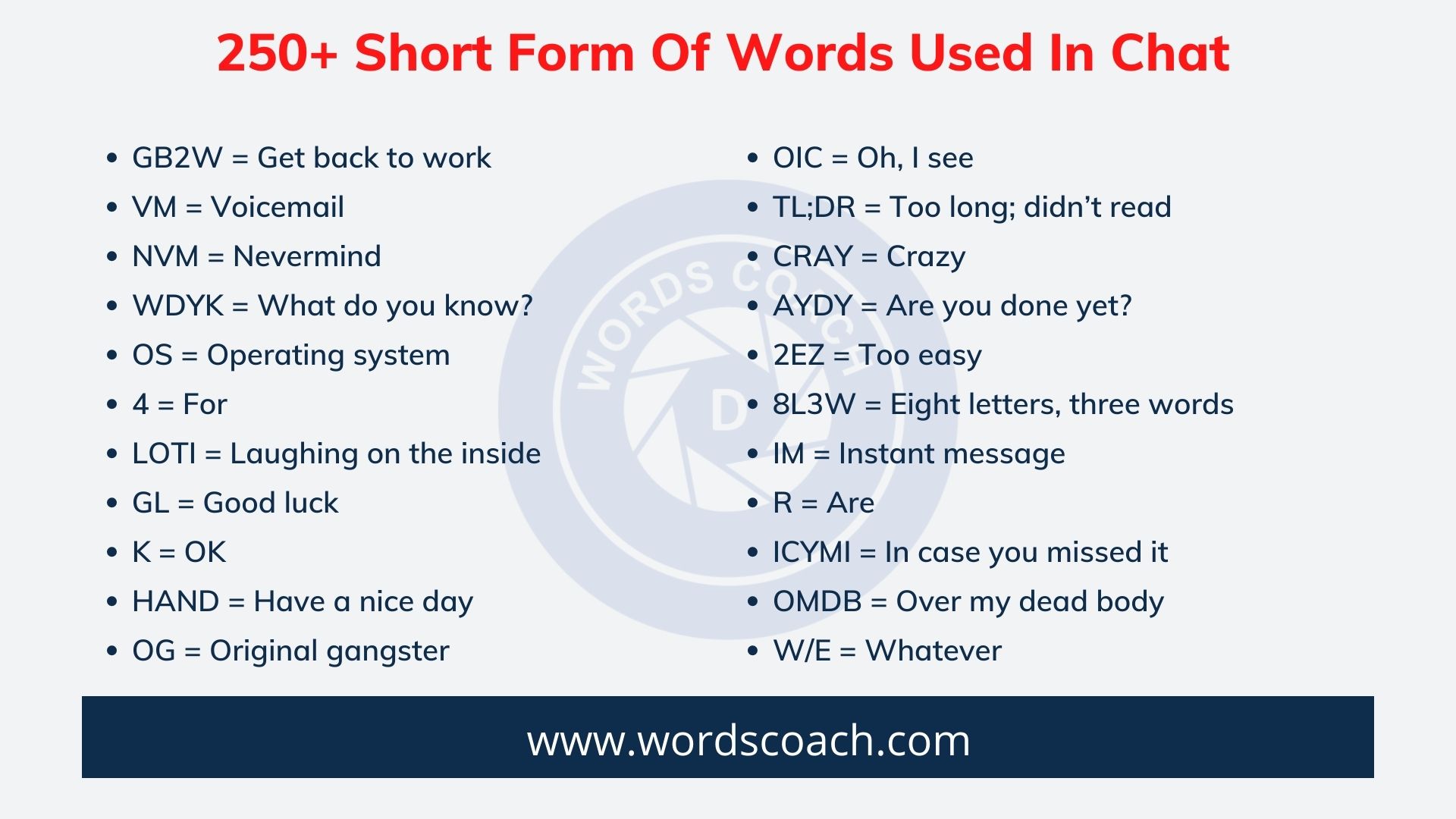 250 Short Form Of Words Used In Chat Word Coach