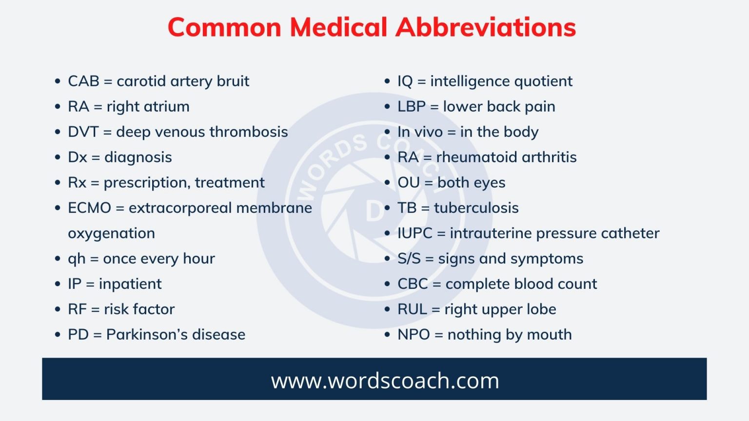 Most Common Nursing Abbreviations Word Coach 8655