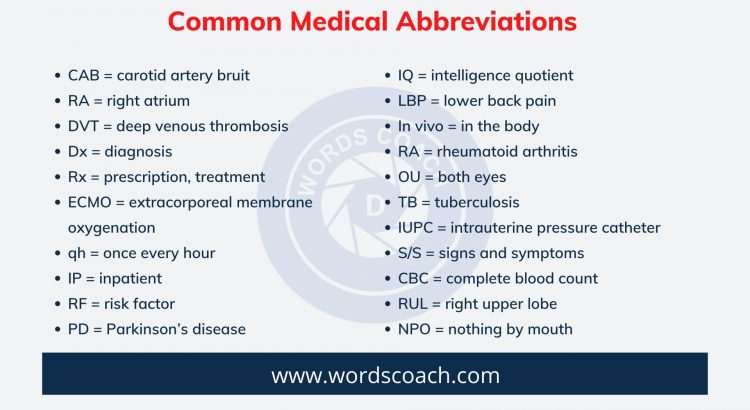 Medical Abbreviations List Archives Word Coach