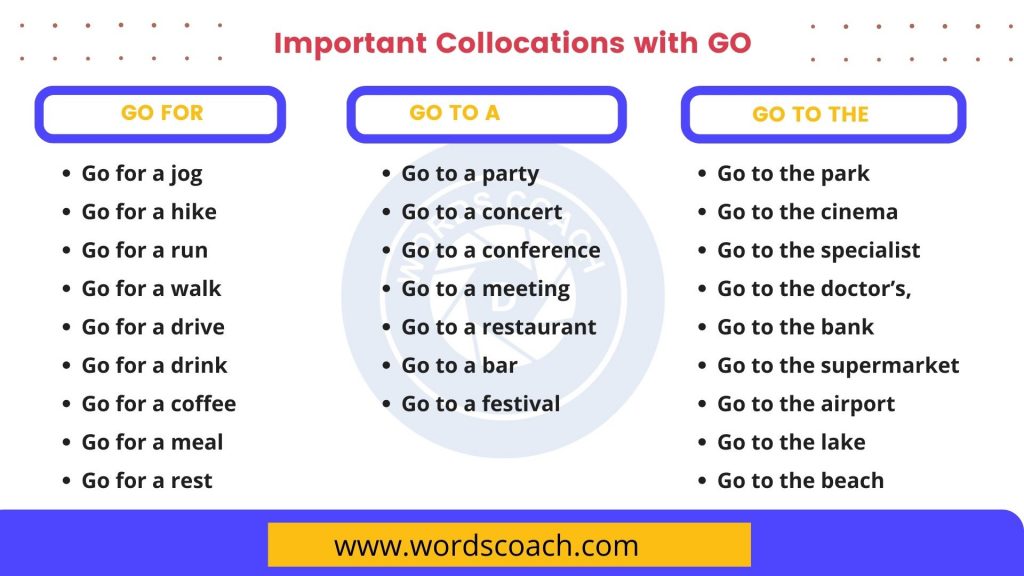 Important Collocations with GO in English - Word Coach