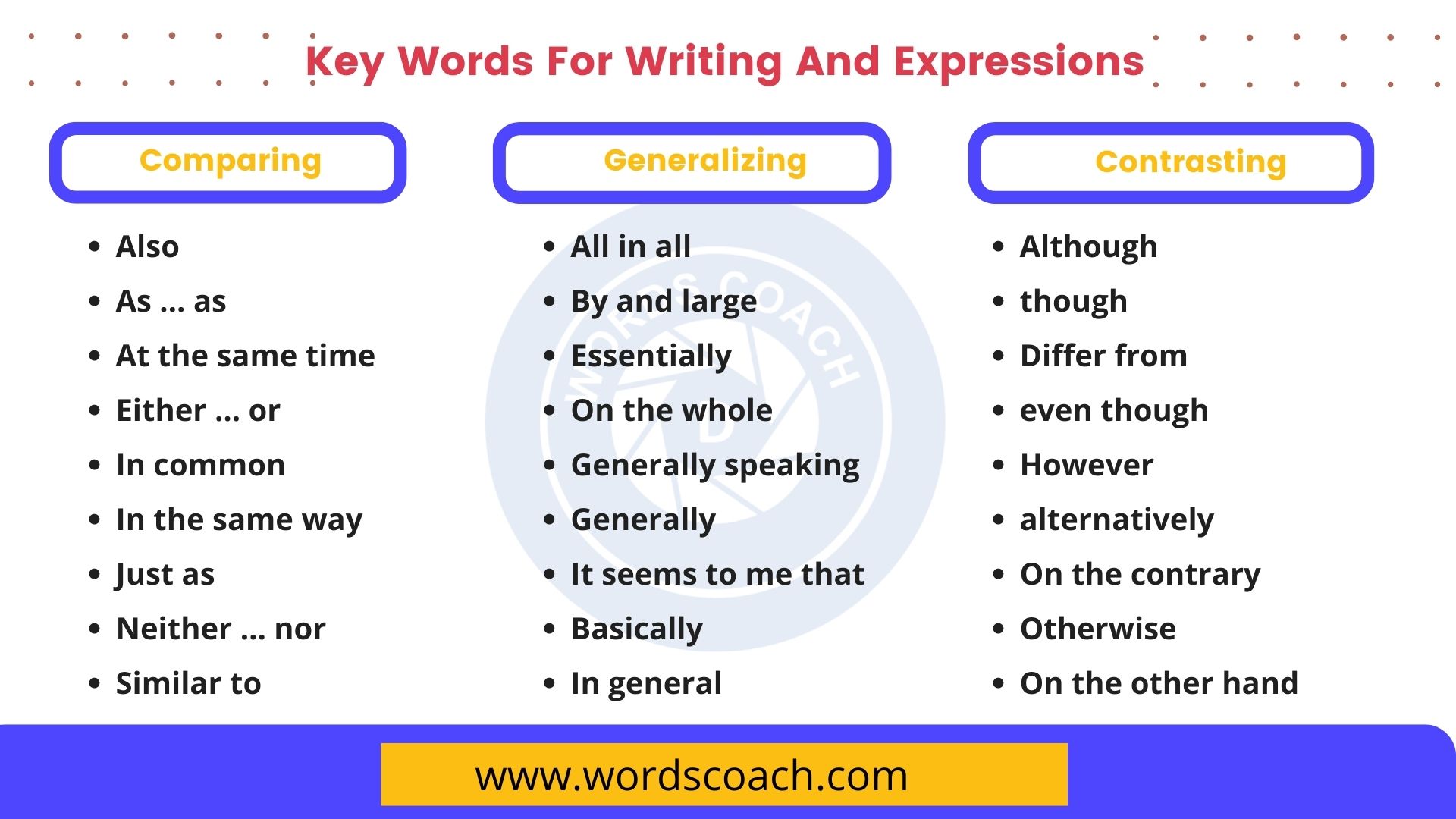 Key Words For Writing And Expressions Word Coach