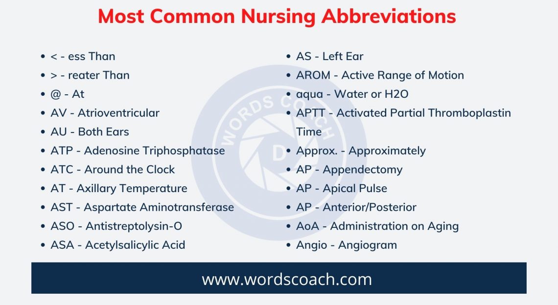 Most Common Nursing Abbreviations - Word Coach