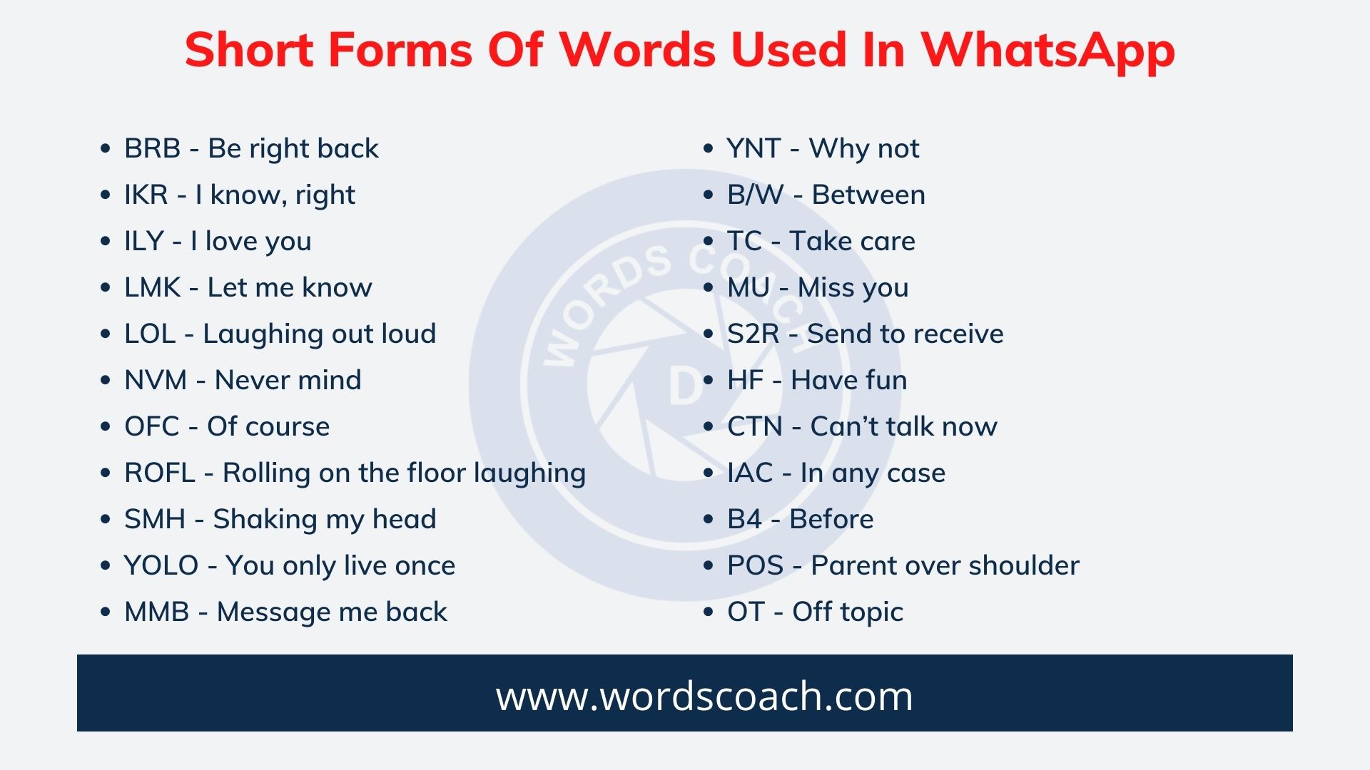 Short Forms Of Words Used In WhatsApp Word Coach