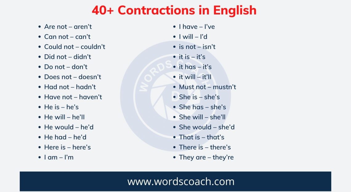 40+ Contractions in English - Word Coach