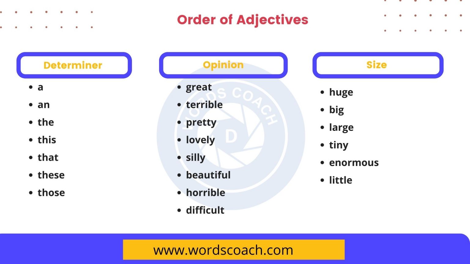 Order Of Adjectives Word Coach