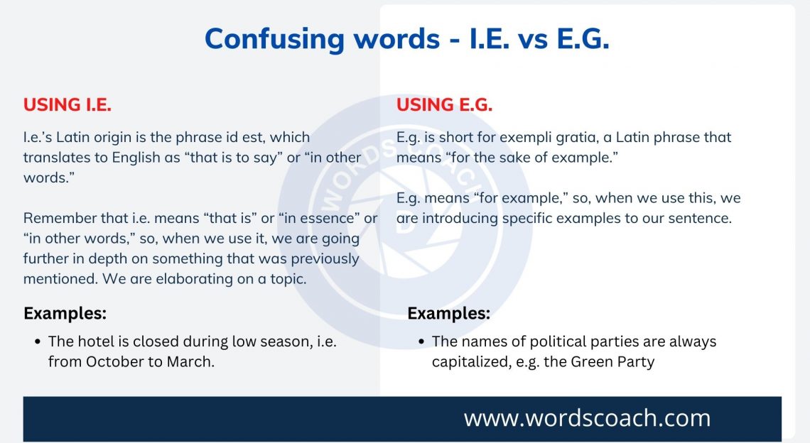 Confusing words - I.E. vs E.G. - Word Coach