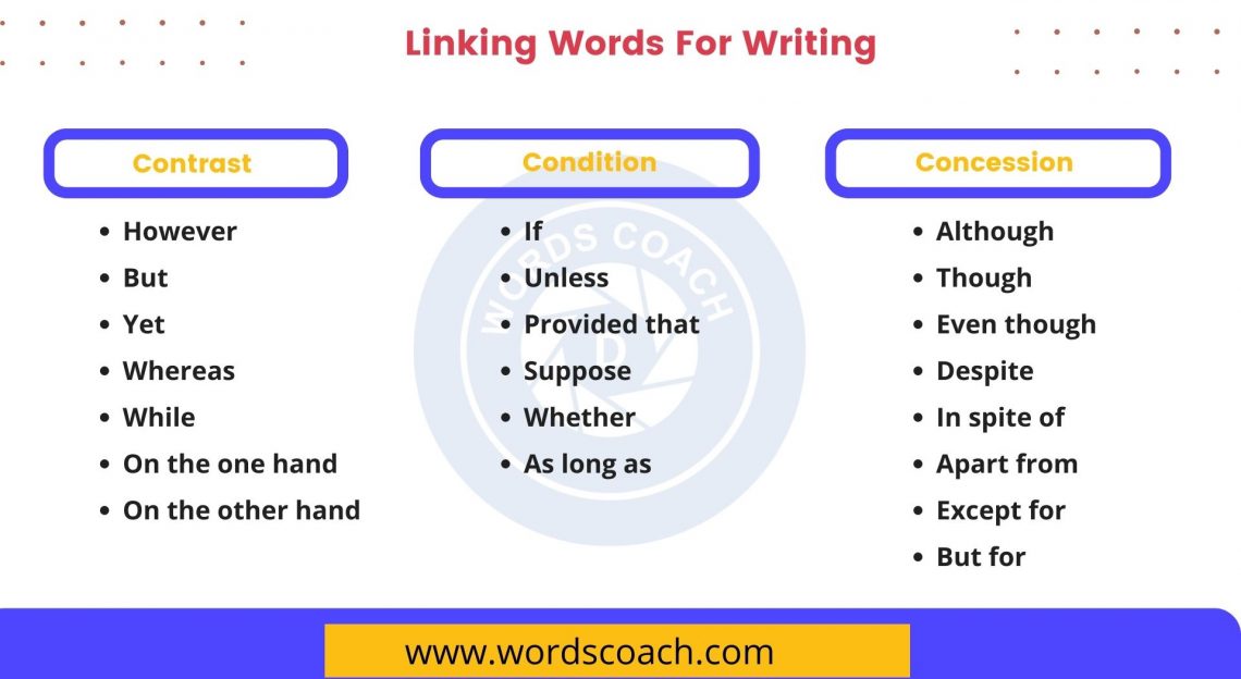 linking-words-for-writing-english-essay-word-coach