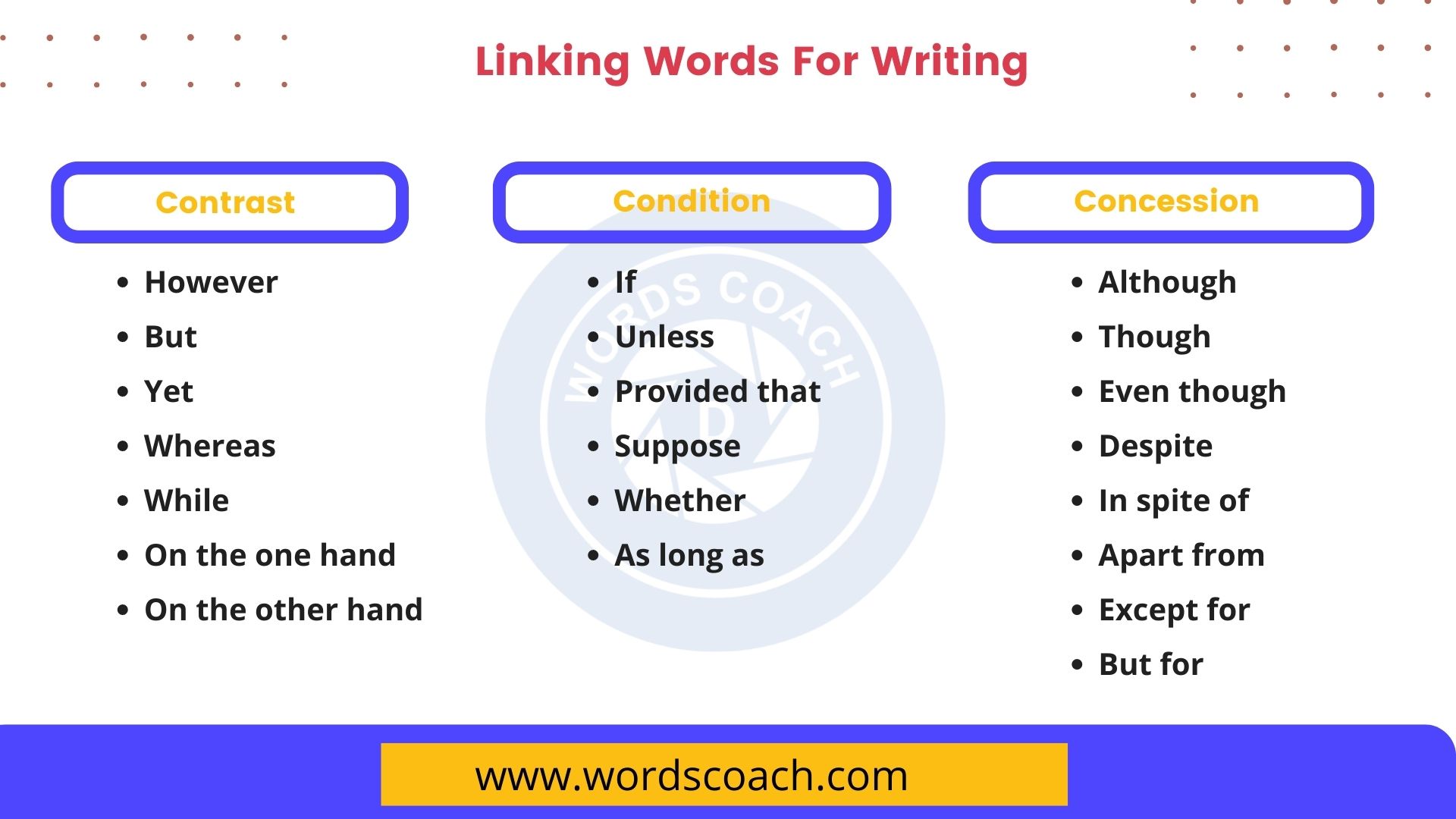 Linking Words For Writing English Essay Word Coach