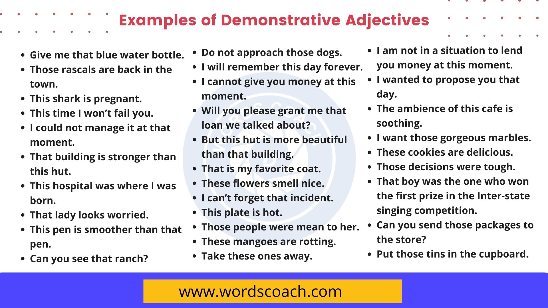 Demonstrative Adjectives - Word Coach