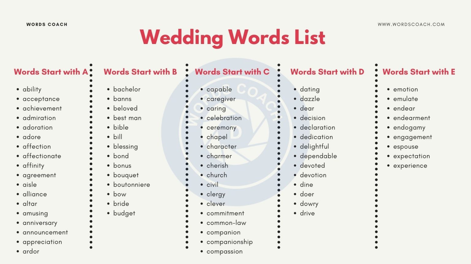 Wedding Vocabulary List (A to Z Wedding Vocabulary) Word Coach