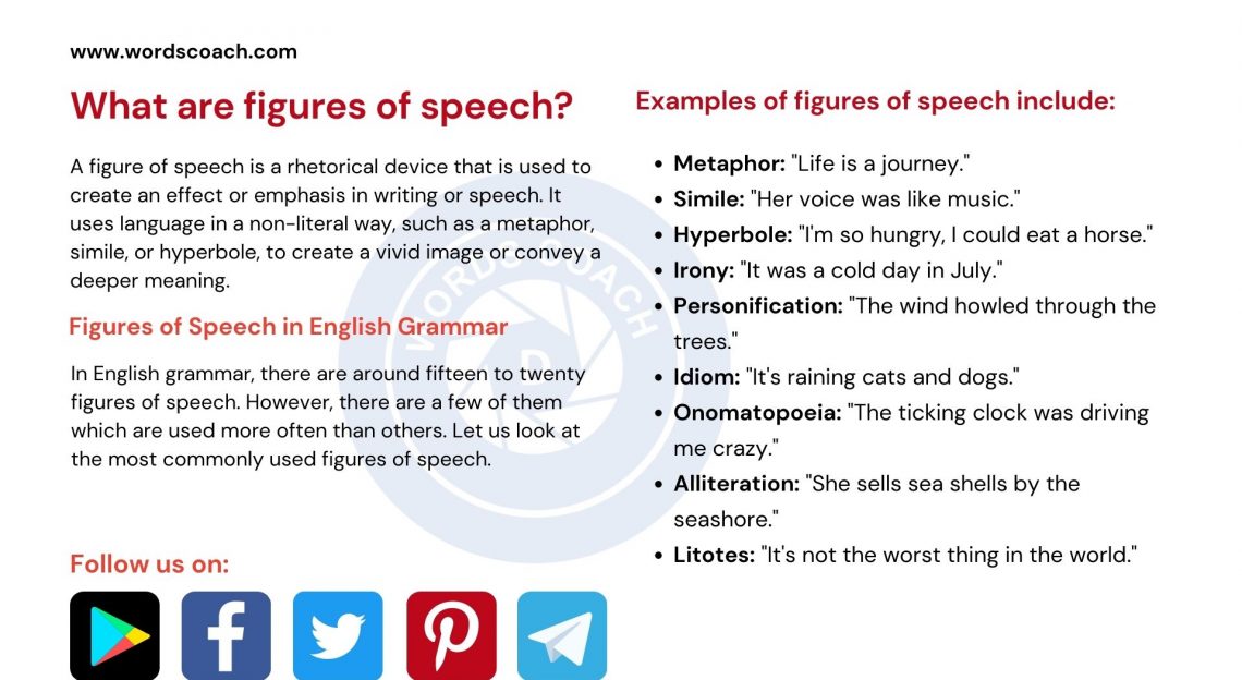 importance of figures of speech in creative writing