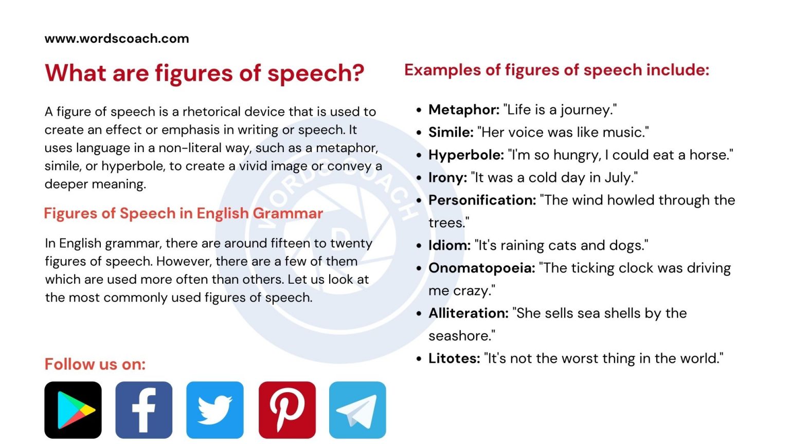 What are figures of speech? - Word Coach