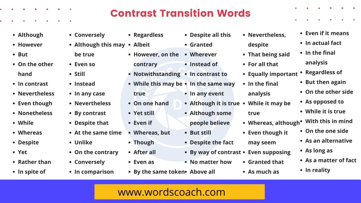 transition words for essay quotes