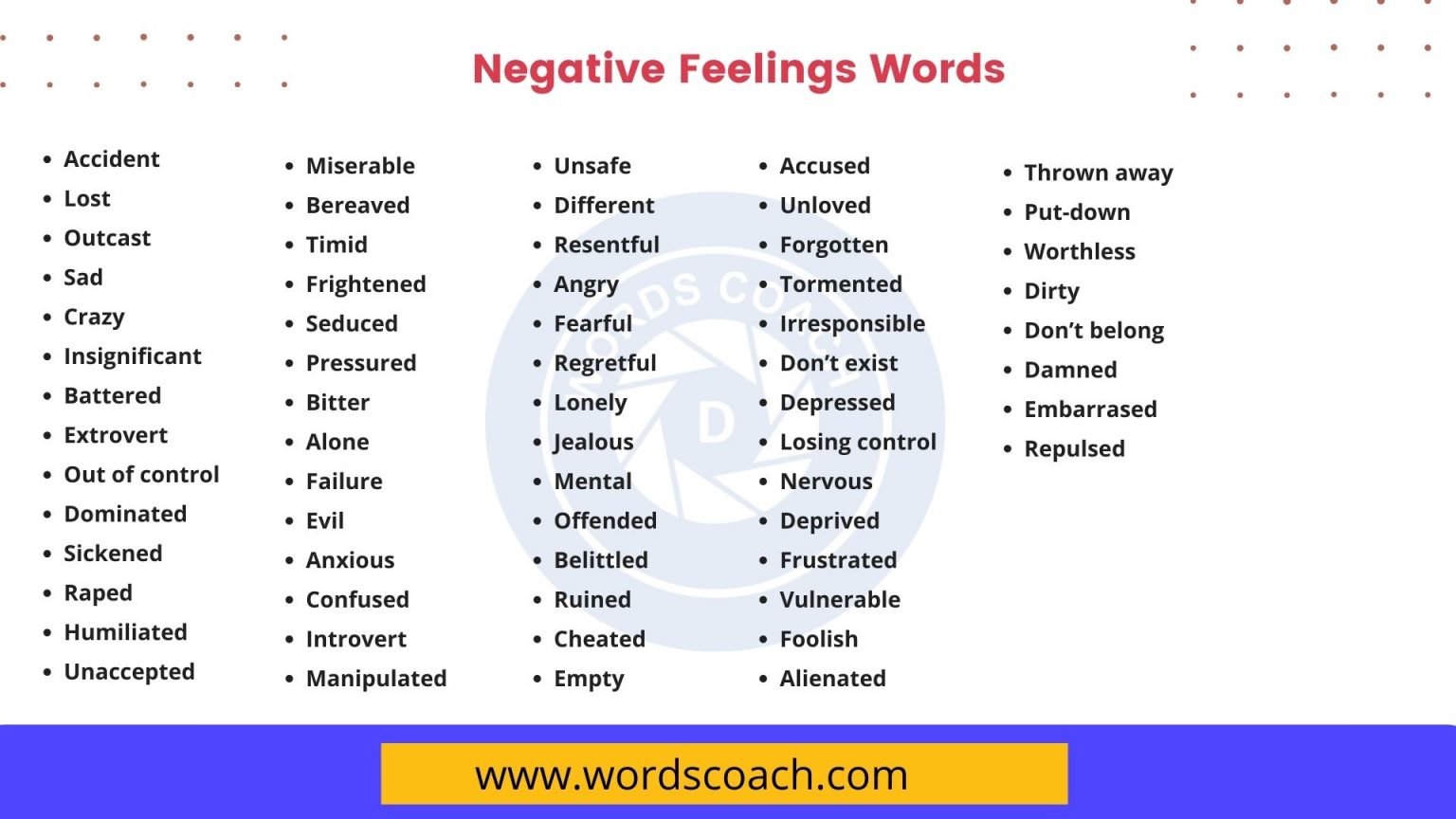 Negative Feelings Words - Word Coach