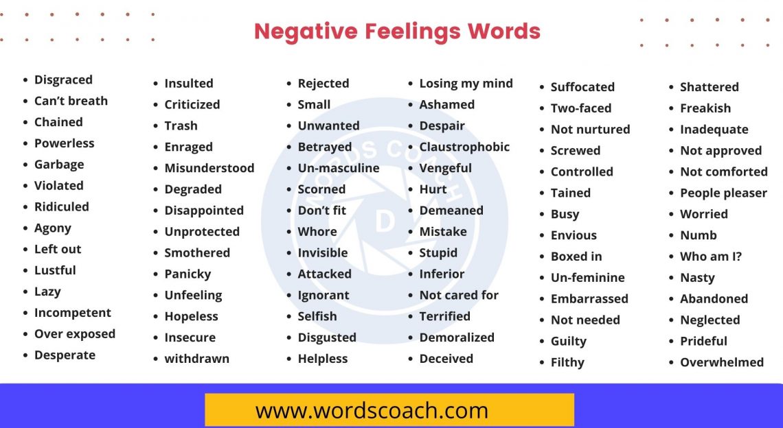 Negative Feelings Words - Word Coach