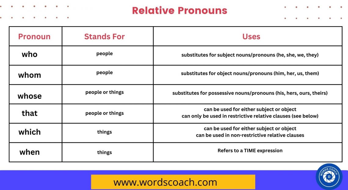 relative-clause-examples-with-answers-word-coach