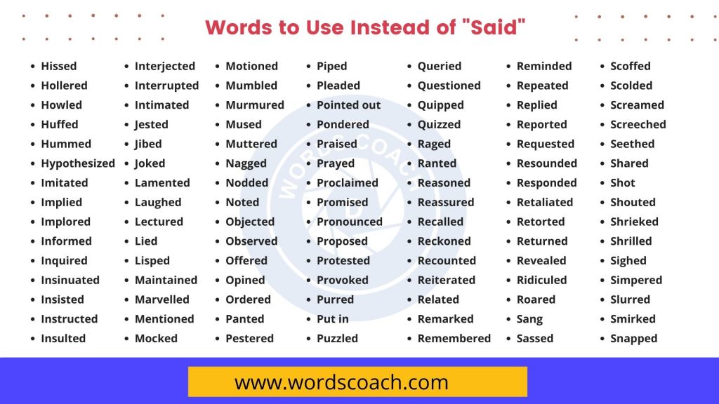 words to use instead of said in an essay
