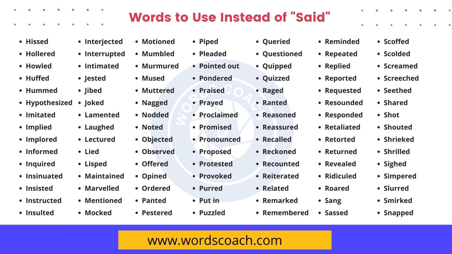 Words To Use Instead Of Said Word Coach