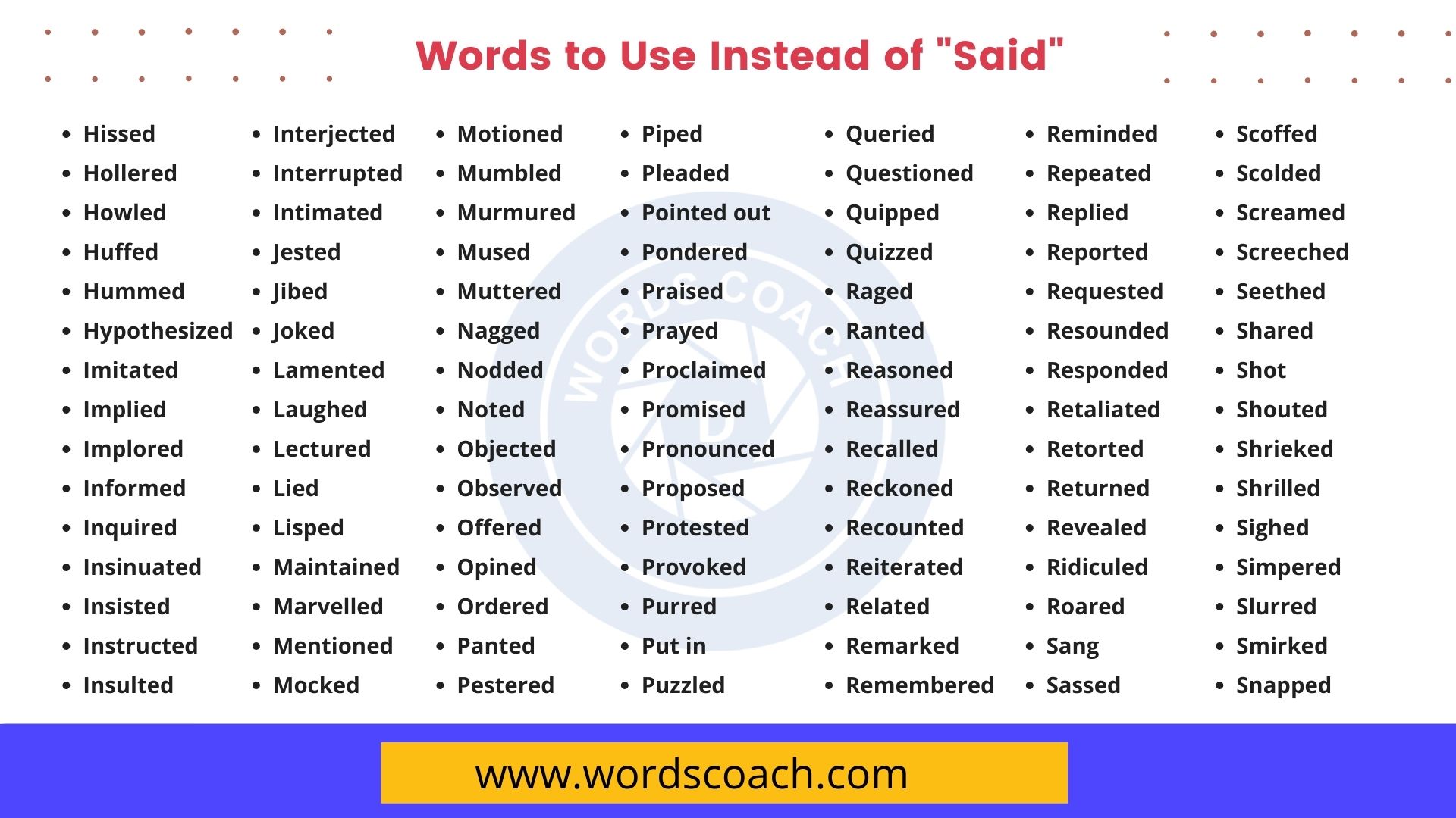 words to use in an essay instead of said