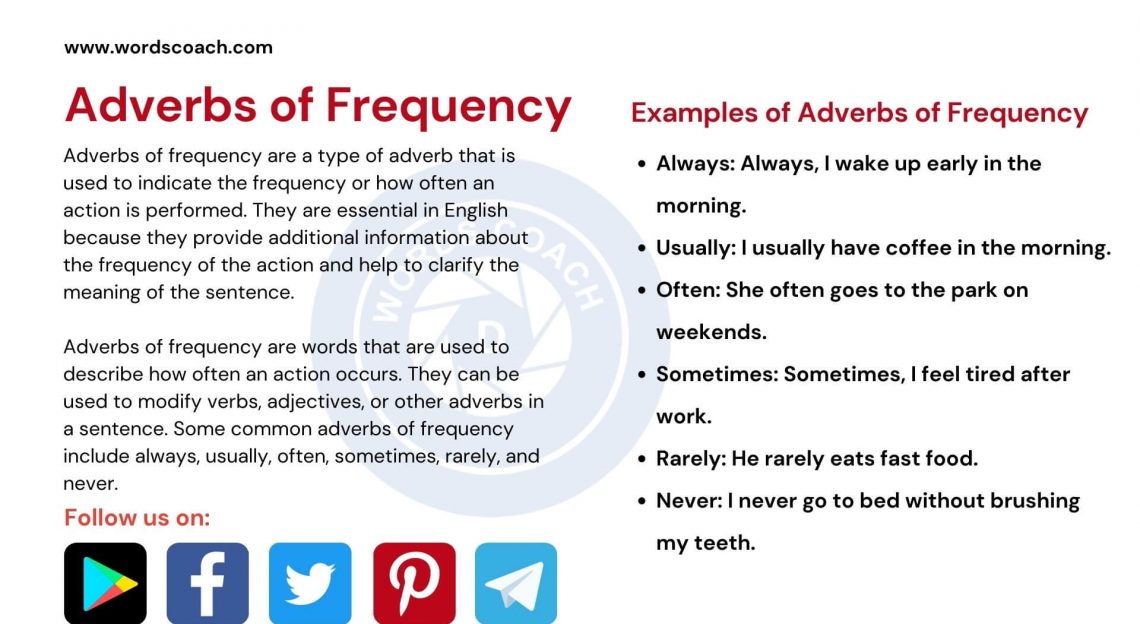 Adverbs Of Frequency - Word Coach