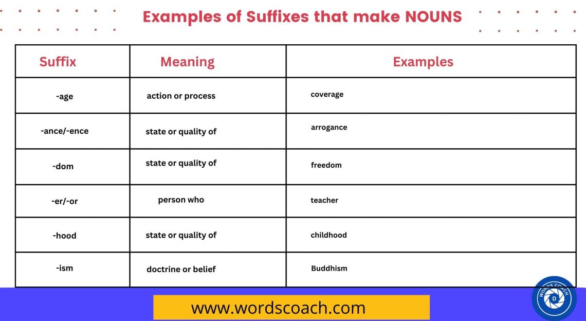 examples-of-suffixes-that-make-nouns-word-coach