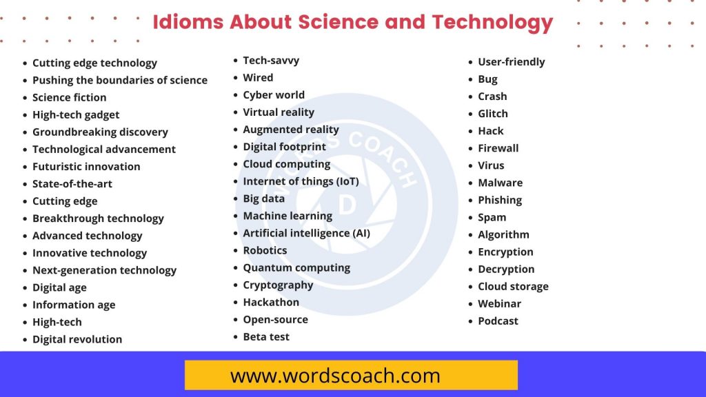 50-idioms-about-science-and-technology-with-meaning-and-examples-word