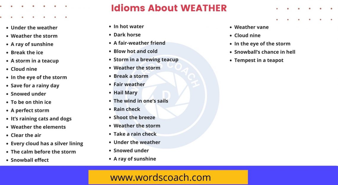 35+ Idioms About WEATHER in English - Word Coach