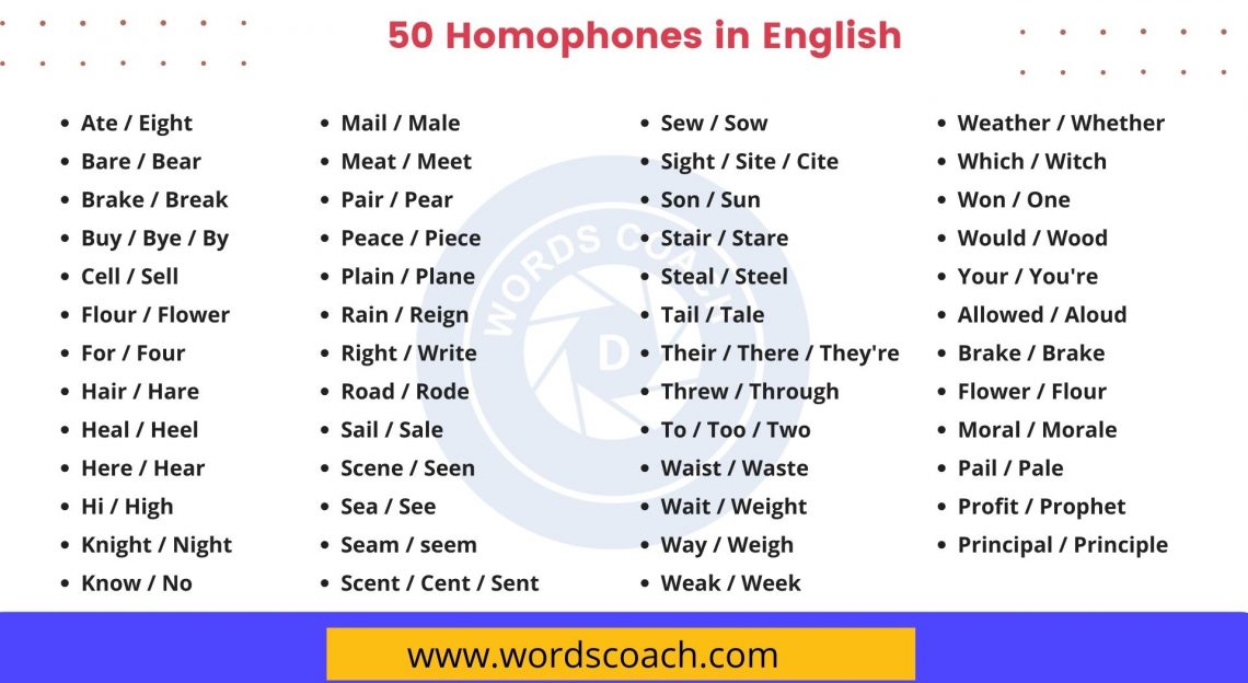 50 Homophones In English, Homophone Words List - Word Coach