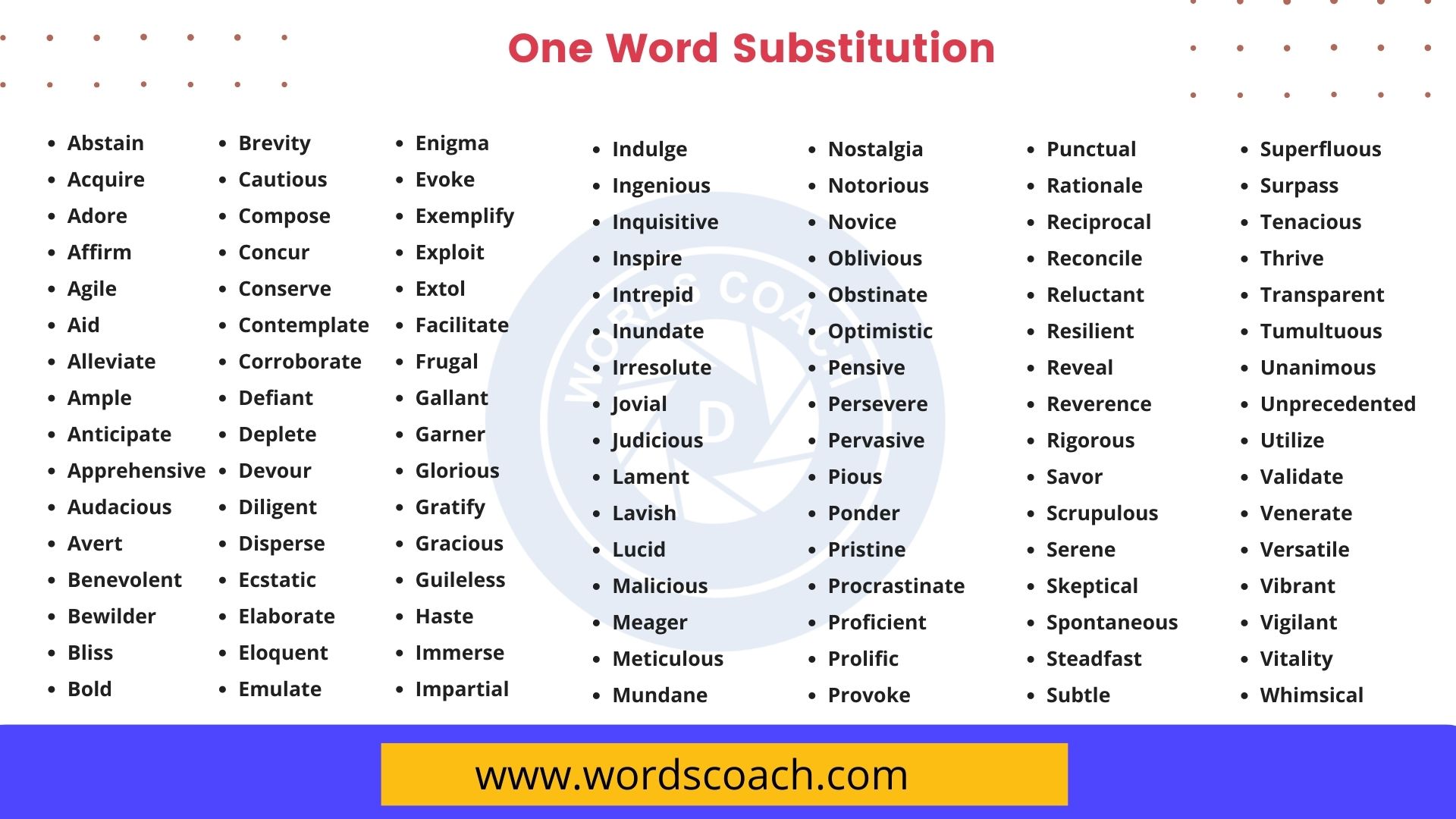 110+ One Word Substitution - Word Coach