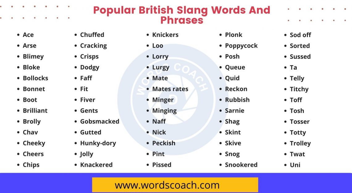 Common British slang words and phrases Archives Word Coach