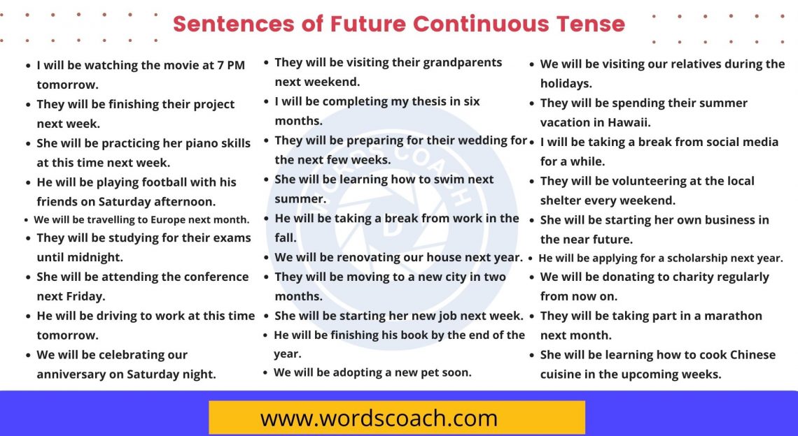 Future continuous tense structure Archives - Word Coach