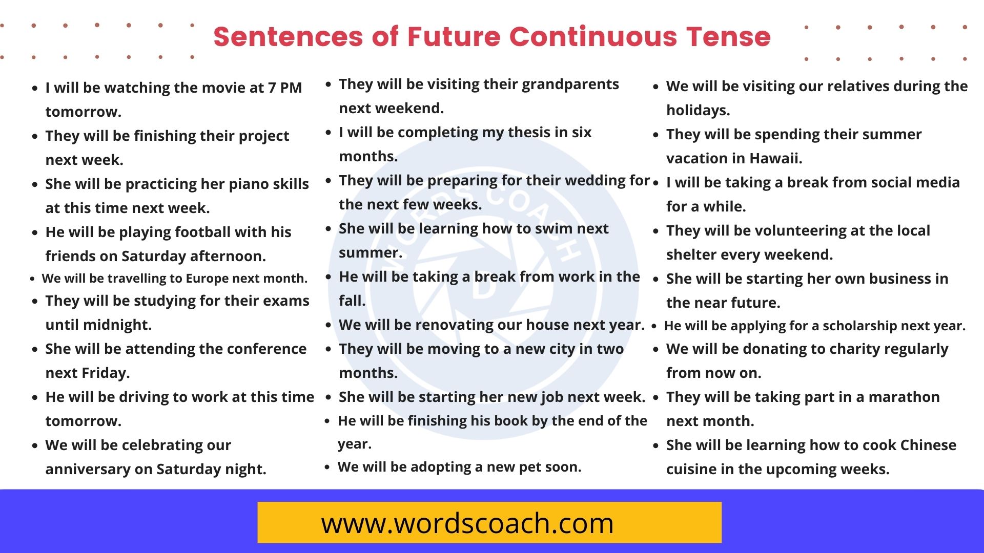 200 Sentences of Future Continuous Tense, Examples of Future Continuous ...