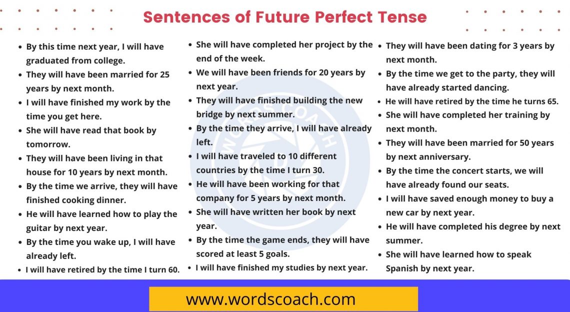 future-perfect-tense-structure-archives-word-coach