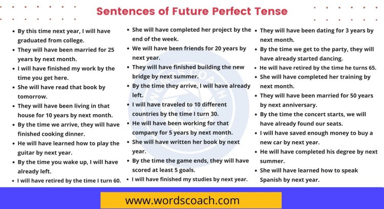 Future Perfect Tense Archives Word Coach