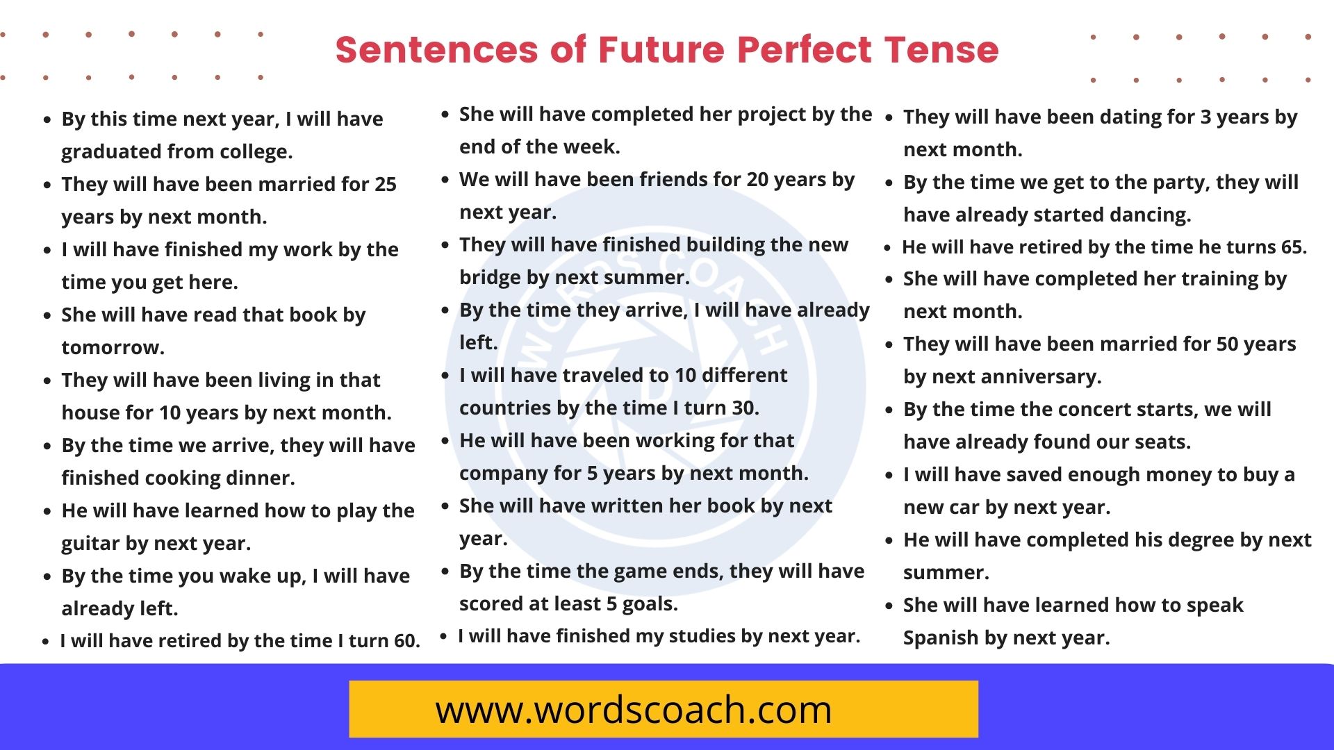 200 Sentences Of Future Perfect Tense Word Coach 