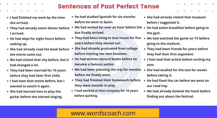 Past Perfect Tense Examples Archives Word Coach